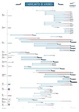 fabricantes de aviones.jpg
